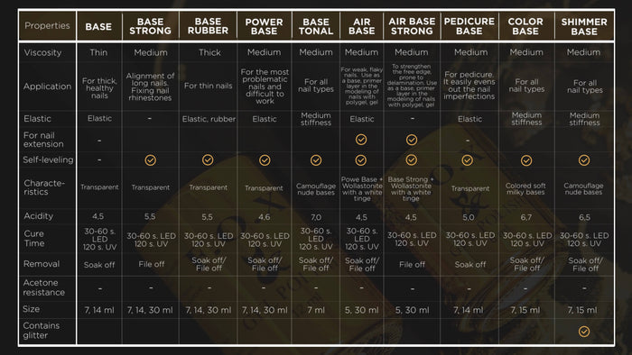 F.O.X Base Strong, 30 ml Base coat F.O.X