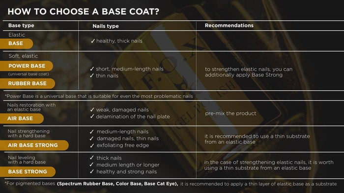 F.O.X Base Strong, 30 ml Base coat F.O.X