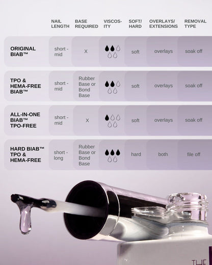 TGB Jello All-In-One BIAB™ TPO-Free BIAB THE GELBOTTLE